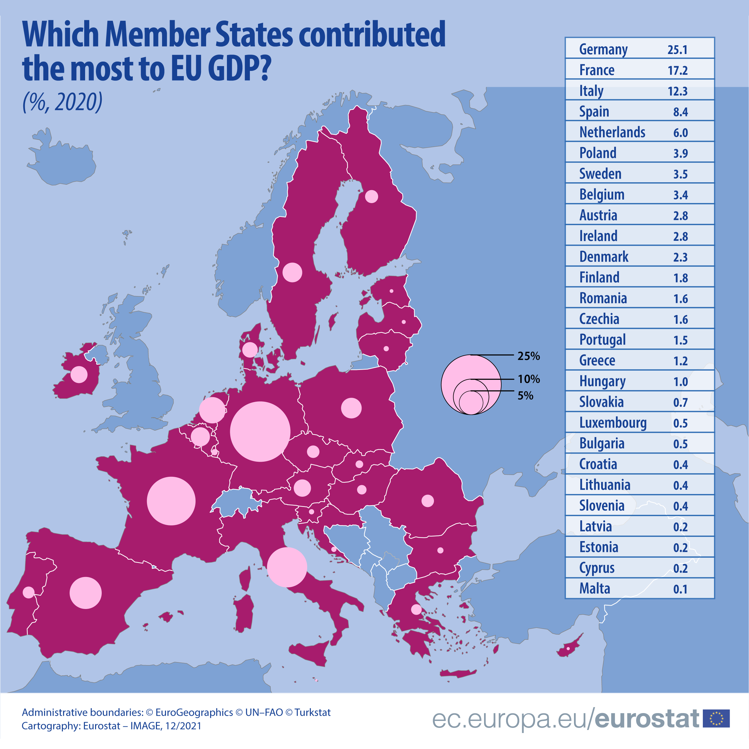 European Union - gross domestic product Statista